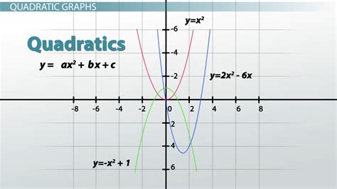 Graphs Types Examples And Functions Video And Lesson Transcript