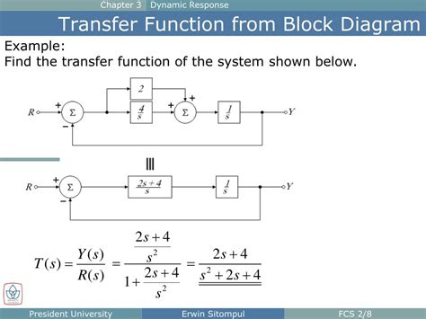 Ppt The Block Diagram Powerpoint Presentation Free Download Id5668999
