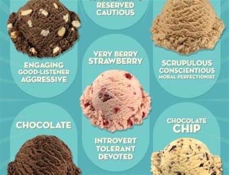 Ice Cream Flavours List Best Event In The World