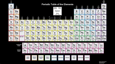 Valence Periodiek Systeem Der Elementen