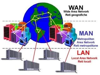 It is quiet expensive and a single organization may not have own it. Difference Between LAN, WAN, and MAN | Difference Between