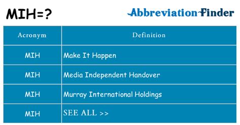 Handover notes prepared by the reporting officer. What does MIH mean? - MIH Definitions | Abbreviation Finder