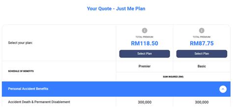 There is an additional excess of rm400 in case of accident where your vehicle is driven. Comparison of Travel Insurance in Malaysia | frugalavish