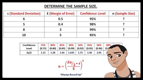 FINDING SAMPLE SIZE OF CONFIDENCE INTERVAL YouTube