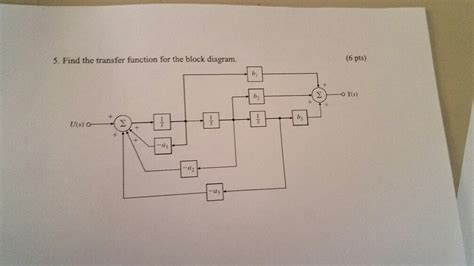 Solved Find The Transfer Function For The Block Diagram