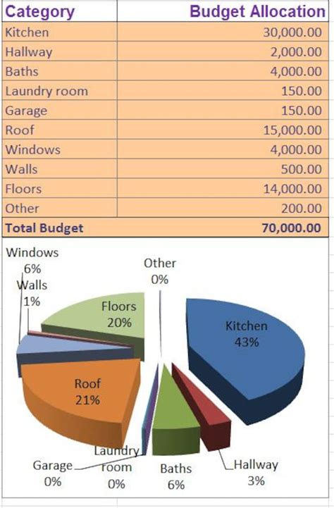 Home Renovation Costs Calculator Excel Template Remodel Cost Vs