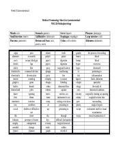 Module Medical Terminology Sheet For Gastrointestinal System