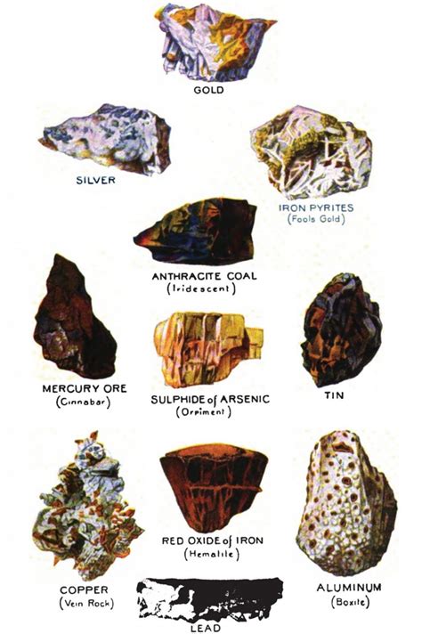 Mineral And Elements Facts For Kids