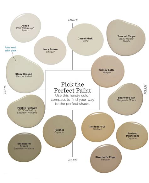 Forget Taupe—a New Color Is Taking Over Homes And