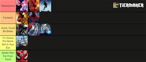 Spider Man Tier List Community Rankings Tiermaker