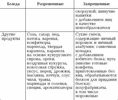 Пищевая Аллергия Крапивница Диета — Похудение Диета Правильное Питание Картинка - Пищевая Аллергия Крапивница Диета — Похудение Диета Правильное Питание