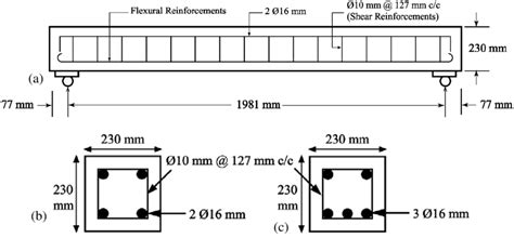 Reinforcement Detailing Of Beams A Longitudinal View B