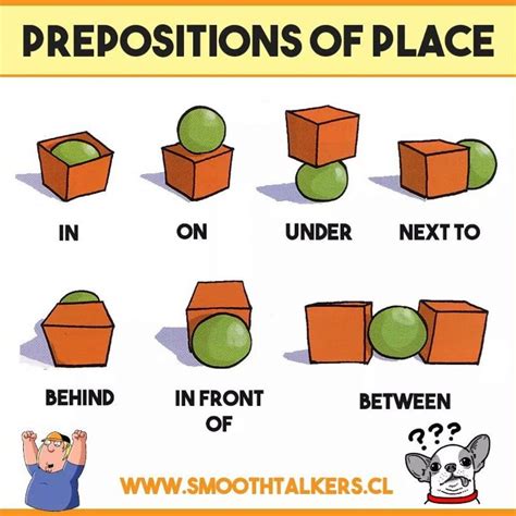 ejercicio de prepositions of place video