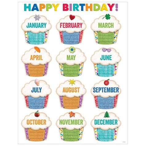 Upcycle Style Happy Birthday Chart Birthday Charts Classroom
