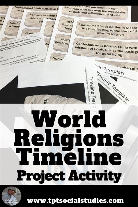 World Religions Timeline Project Activity World Religions Teaching
