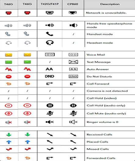 Verizon Phone Symbols Guide