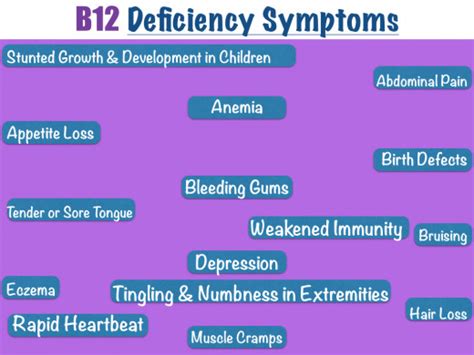 Vitamin b12 deficiency symptoms can affect almost every part of the body. Vitamin b 12 deficiency