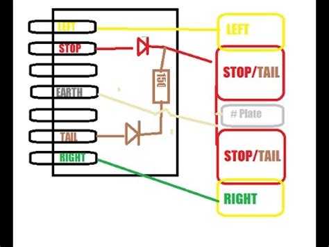 Porsche cayenne tail light wiring diagram, stop brake light, rear turn signal light bulb, reverse. Trailer Light Wiring Kit