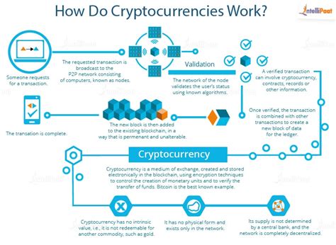 One of the great aspects of a cryptocurrency exchange is variety. How Does Cryptocurrency Work? (Beginner's Guide) | Genesis ...