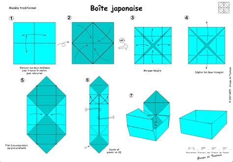 Les dimensions dépendent de la taille de la boite sachant qu'un format 15 x 15 cm donnera une boite pour une truffe. Une feuille de papier, une succession de plis, pas de ...