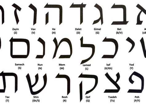 Early hebrew was the alphabet used by the . Hebrew Alphabet - The Jewish Museum London | Hebrew ...