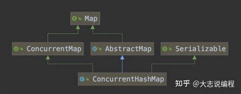 Jdk源码解析之concurrenthashmap源码解析 知乎