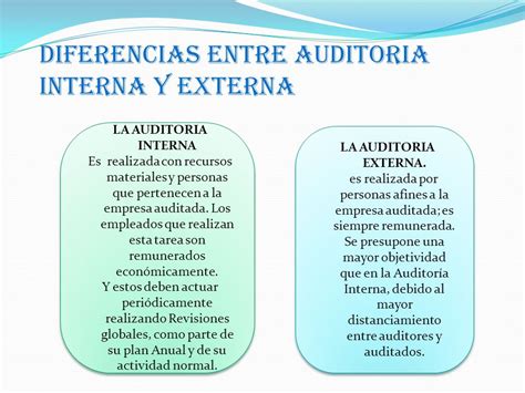 Auditoría Interna Y Externa Definición Diferencias Y Similitudes