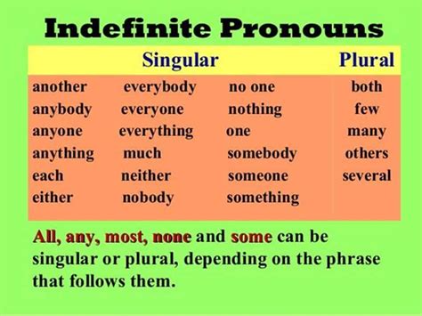 English Grammar Indefinite Pronouns Esl Buzz