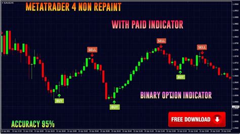 Metatrader Paid And Non Repaint Price Action Indicator For Binary