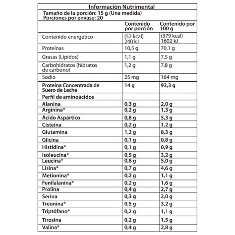 Prote Na De Suero De Leche Enutry
