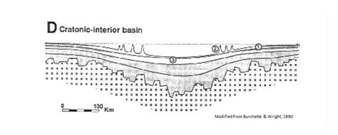 3 Large Scale Depositional Features Of The Middle Bakken Member This