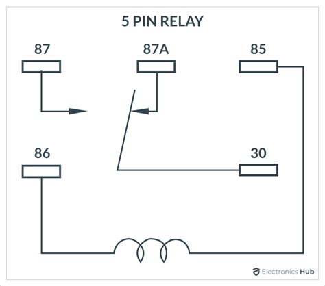Testing A 5 Pin Relay With A Multimeter Step By Step Guide
