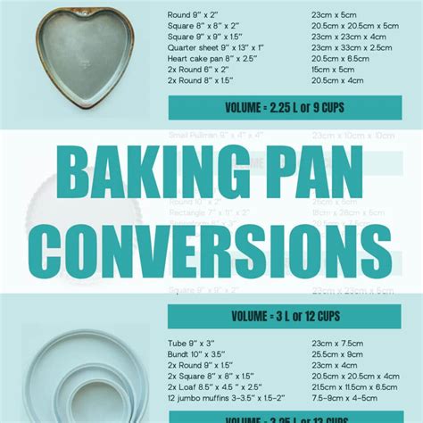 Baking Pan Conversions Chart The Bake School
