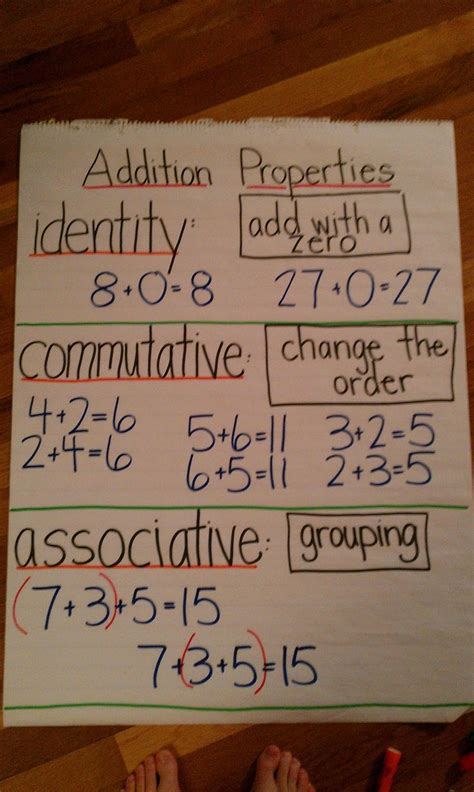 The associative property of multiplication states that when multiplying three or more real numbers, the product is always the same regardless of their regrouping. Anchor chart: Addition properties | Teacher Corner ...