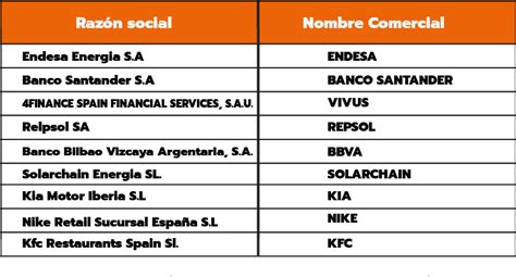 Que Es La Razón Social De Una Empresa En México