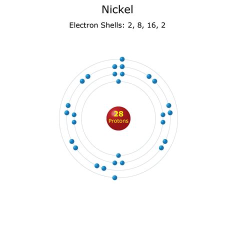 Nickel Facts Atomic Number 28 Or Ni