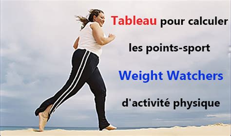 If you love both cupcakes and brownies, and you keep to your diet longing for these wonderful desserts, then it's high time to reward yourself as a dedicated weight watcher. Tableau pour calculer les points-sport Weight Watchers d ...