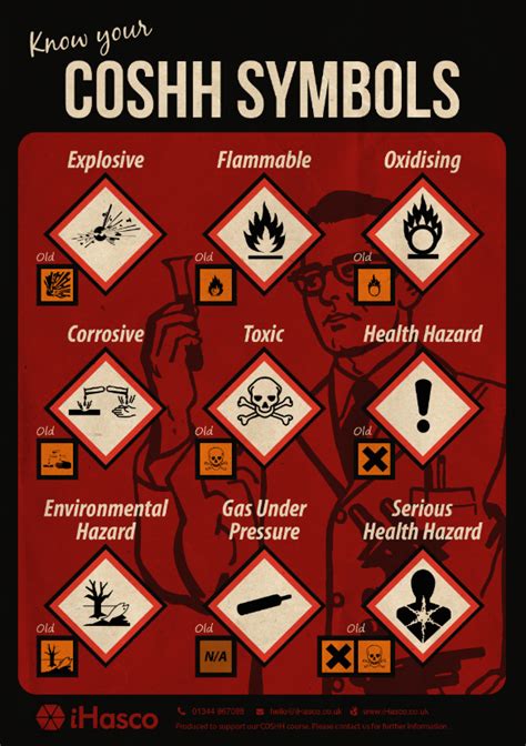 Coshh Symbols And Their Meanings Lab Safety Poster Lab Safety Rules