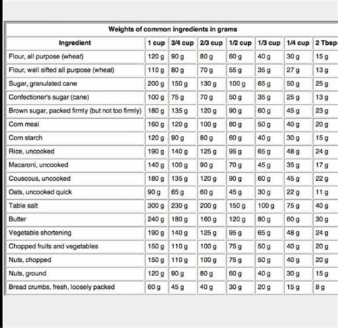 Pin By Pippa Du Plessis On Baking And Cooking Metric Conversion Chart