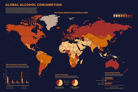 Global Alcohol Consumption