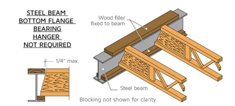 Free shipping on orders over $25.00. Joist Hanger To Steel Beam Connection - The Best Picture ...