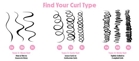 Curly Hair 101 Identifying And Styling Different Curl Patterns