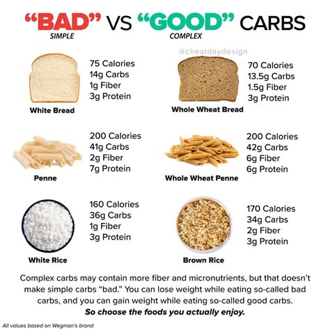white bread vs whole wheat nutrition facts besto blog