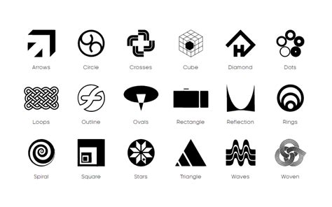 Best Logos Ever Designed