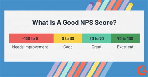 What Is An Nps Score Why Your Company Should Track It