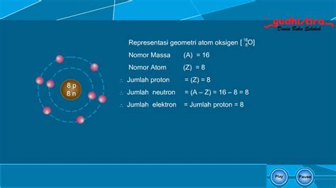 Representasi Geometri Struktur Atom Oksigen Youtube