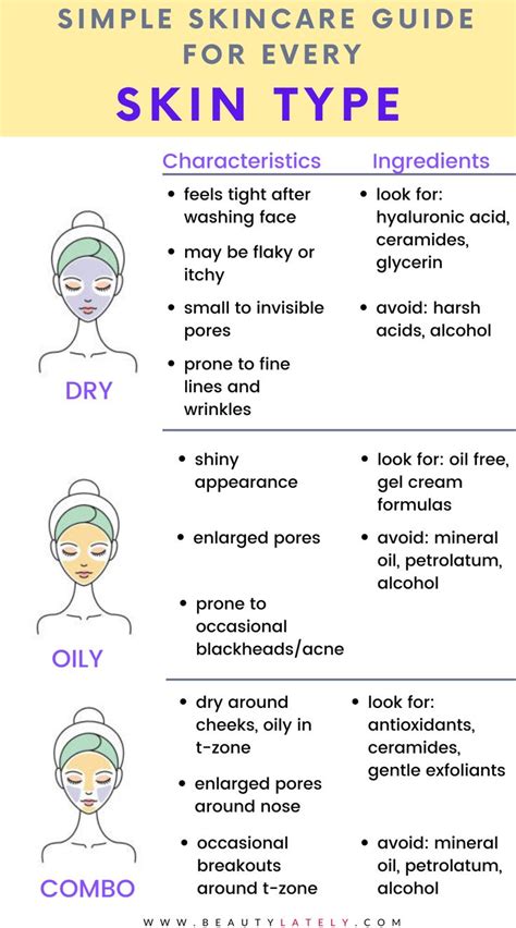 How To Determine Your Skin Type Skin Facts Face Mapping Acne Face Acne