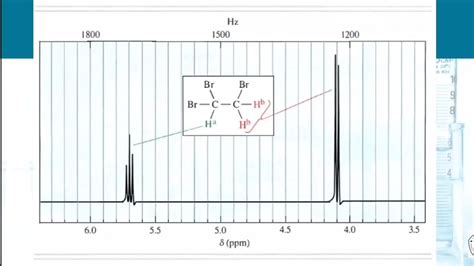 Bentuk Puncak Pada Spektrum H NMR YouTube