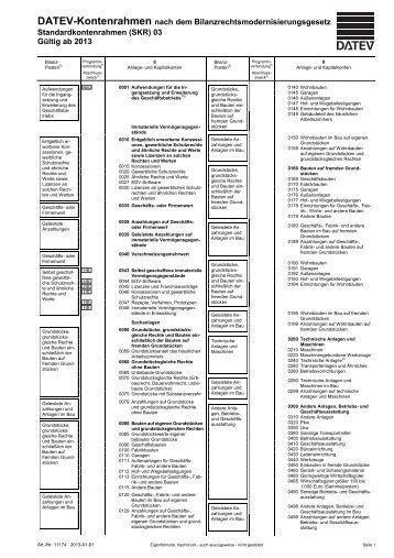 Der feine unterschied zwischen kontenrahmen und kontenplan. KONTENPLAN (auf der Grundlage des DATEV SKR 03)