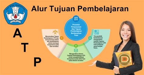 Alur Tujuan Pembelajaran (ATP) Bahasa Indonesia Jenjang SD Fase A,B,C